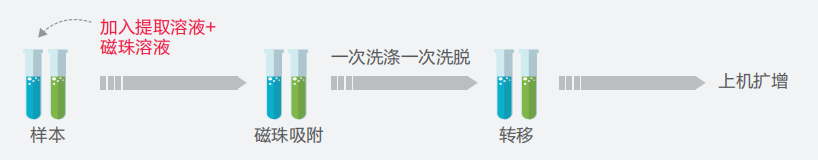 ʱ-ǲ!