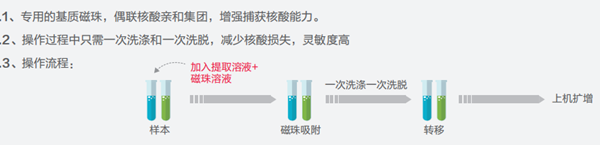ʱ-ǲ!